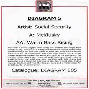 Social Security - McKlusky / Warm Bass Rising Album